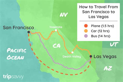 san francisco to las vegas drive time
